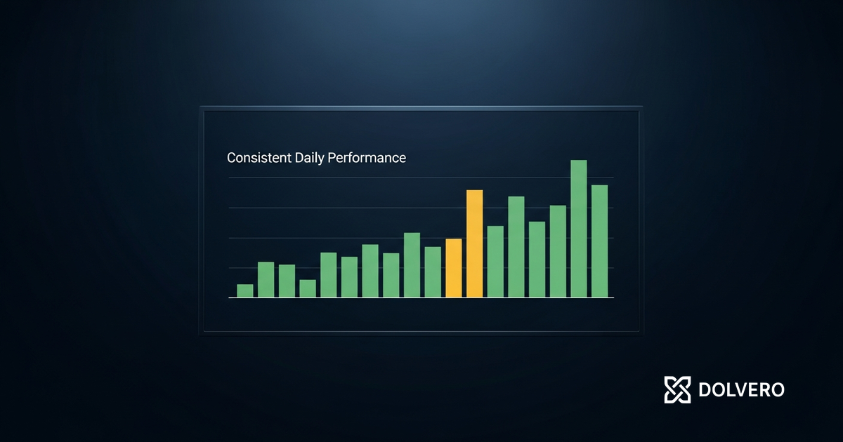 The 15% Consistency Rule in Instant Funding: What It Means and How to Trade Within It