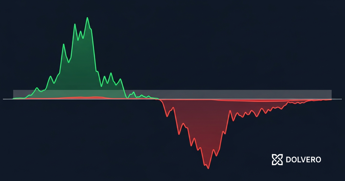 What Is Drawdown and Why It Is the Most Important Rule in Prop Trading